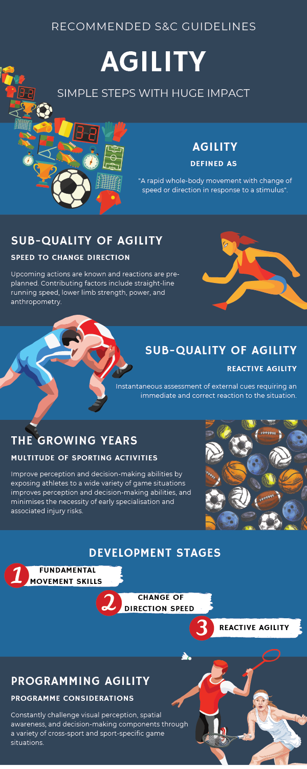 Agility Training